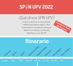 Spin UPV 2022