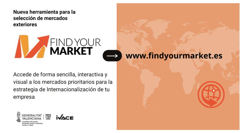 Find your market
