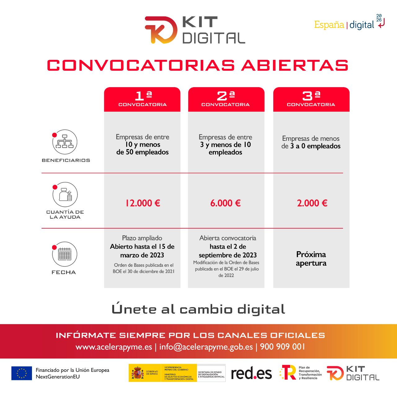 Convocatorias abiertas al Programa KIT DIGITAL