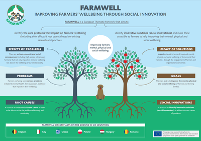 Proyecto europeo FARMWELL