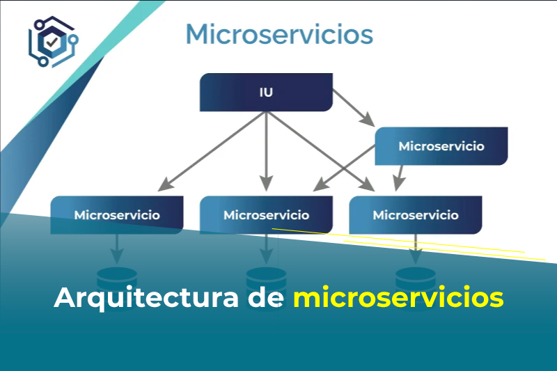 Arquitectura de microservicios: una solución para la escalabilidad y flexibilidad de aplicaciones