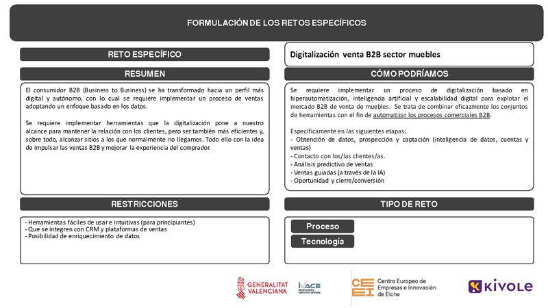 Digitalización venta B2B sector muebles
