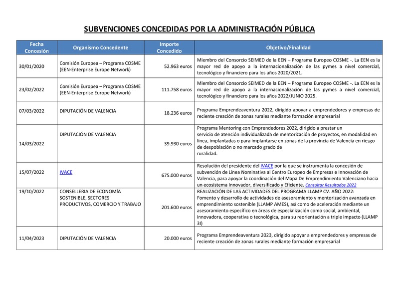 Subvenciones y ayudas públicas