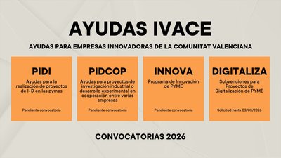 ayudas ivace 2026