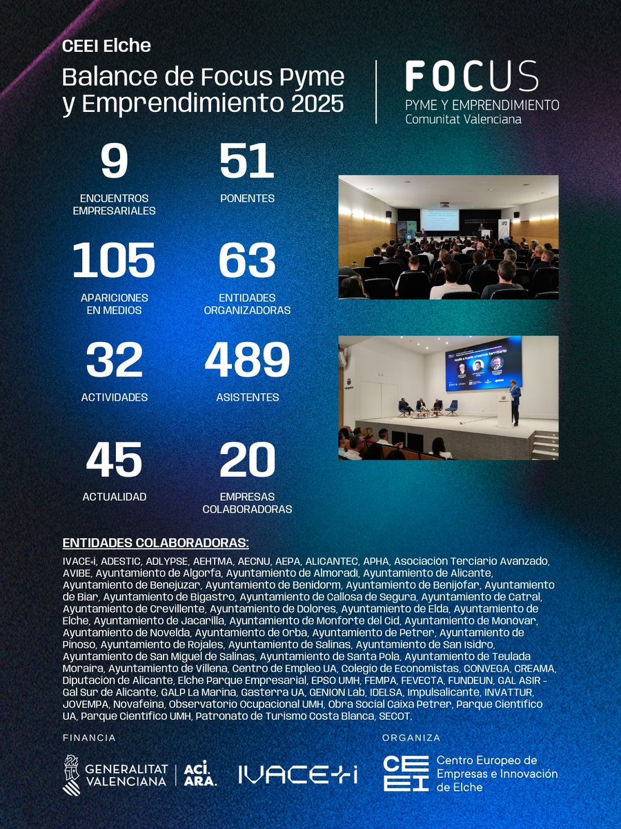 Infografía resultados Focus Pyme CEEI Elche 25