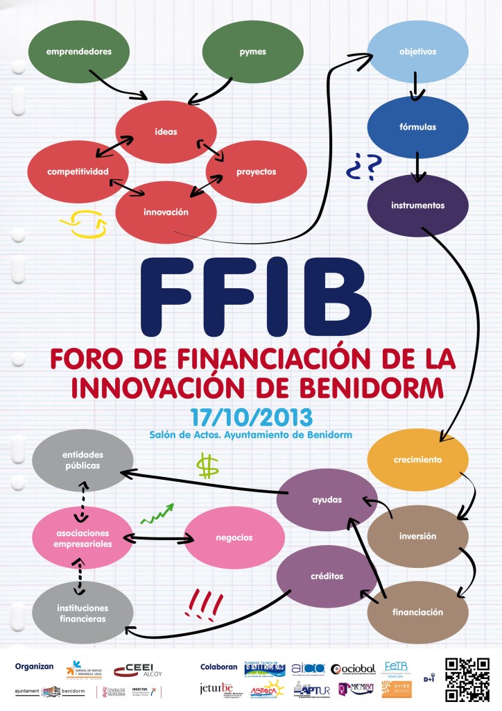 I Foro de Financiación de la Innovación de Benidorm