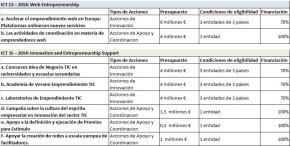 Programa ICT Leit 2014. ICT 13 y 35