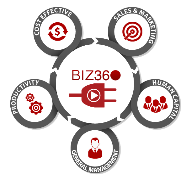 Biz360