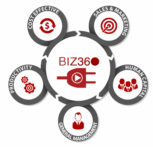 Biz360