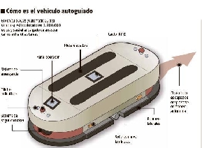 AGV (Automatic Guided Vehicles)