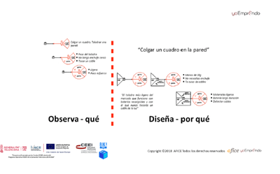 Canvas propuesta de valor